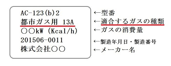ガス機器ラベル例