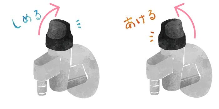 ガスの元栓の開け閉め