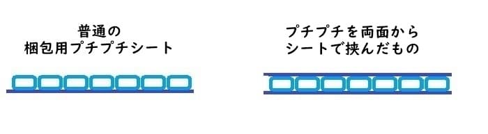 ダイソー等100均の断熱シートの効果をチェック コスパは良い プロパンガスの教科書