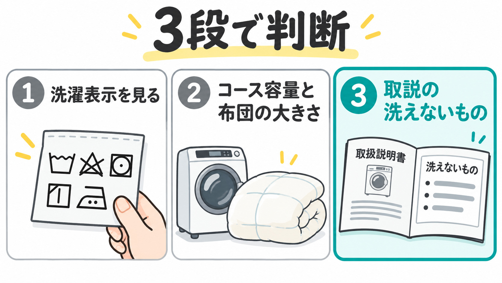 こたつ布団を洗濯機で洗えるか3段で判断