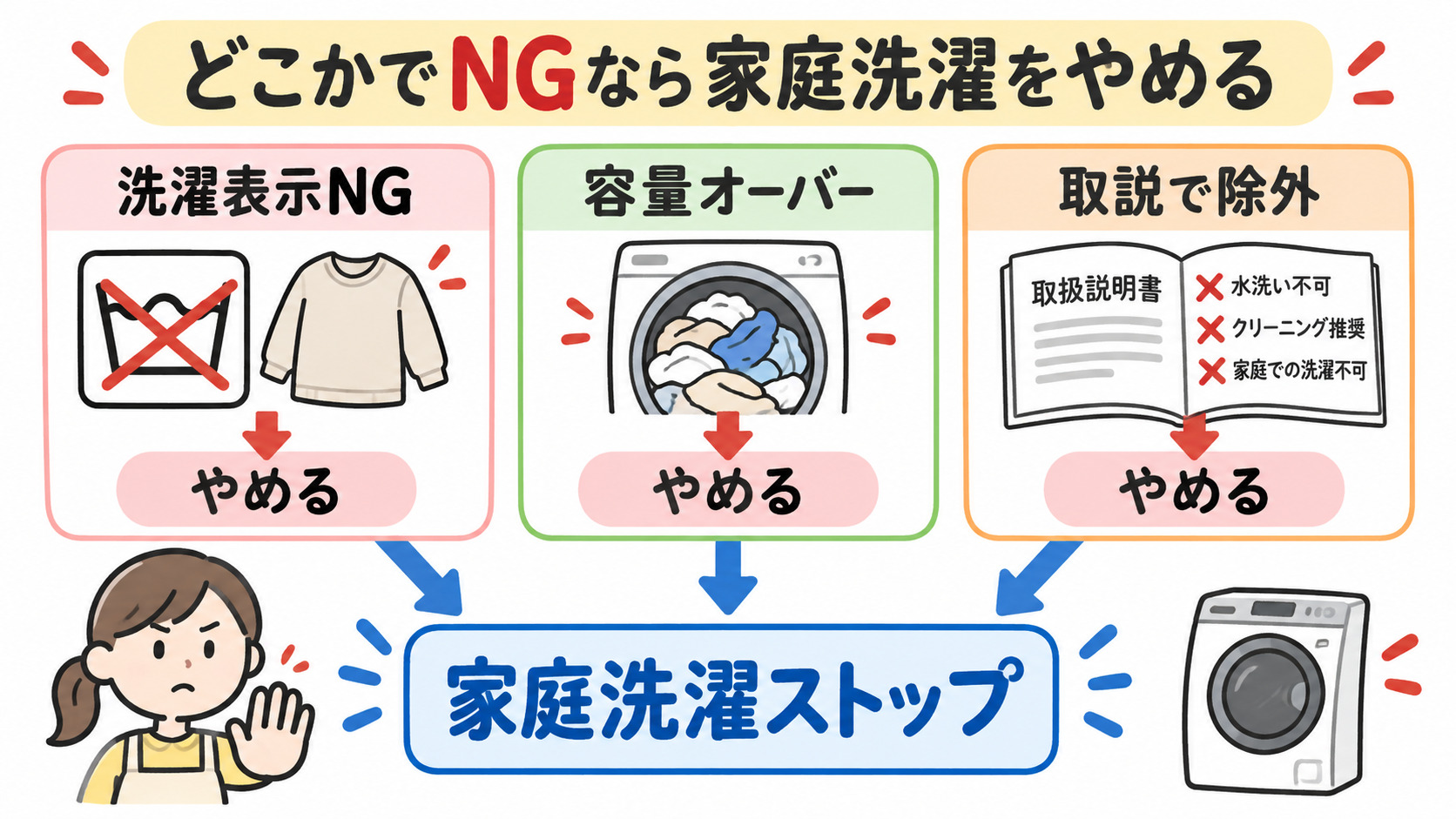 どこかでNGなら家庭洗濯をやめる