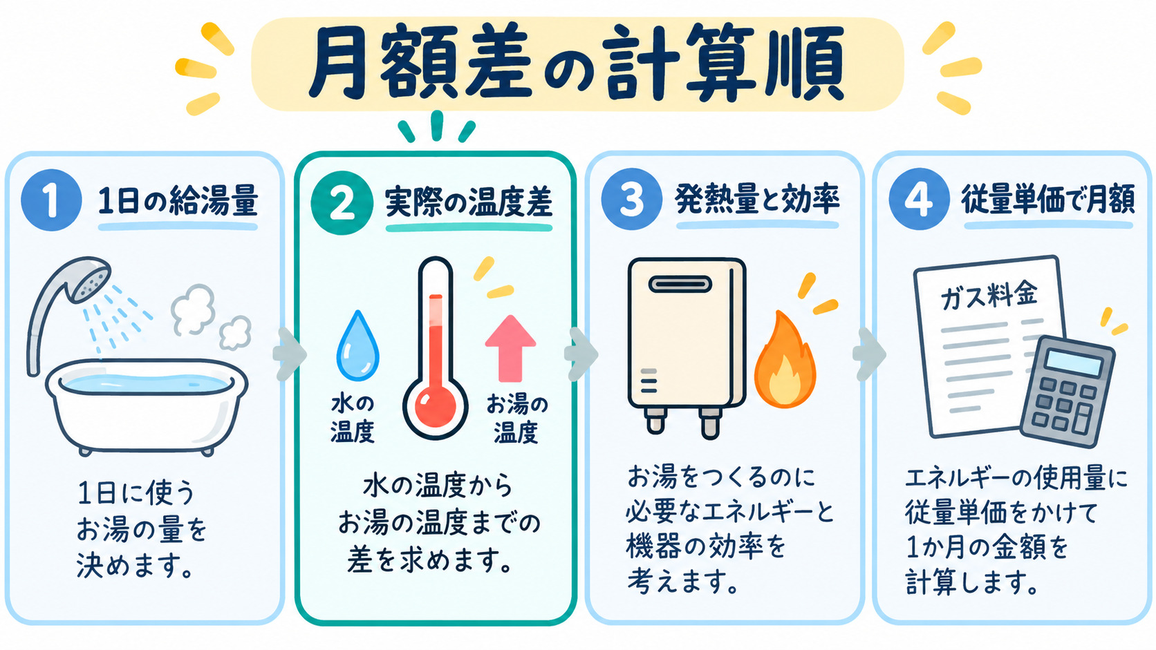 月額差の計算順