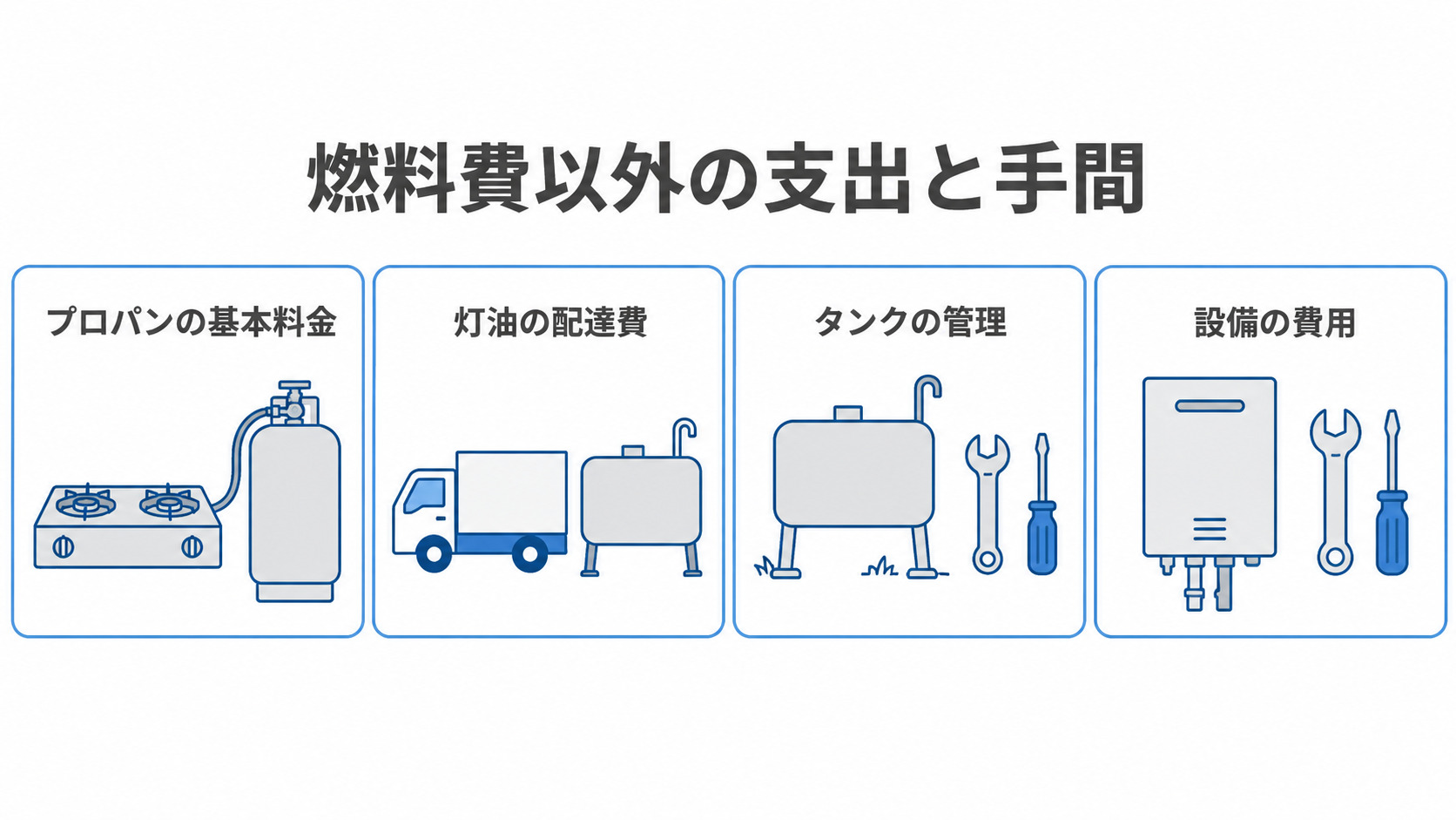 燃料費以外の支出とタンク管理