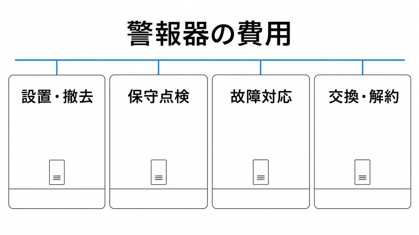 床に近い壁に付けた警報器の設置・保守・故障対応・契約終了