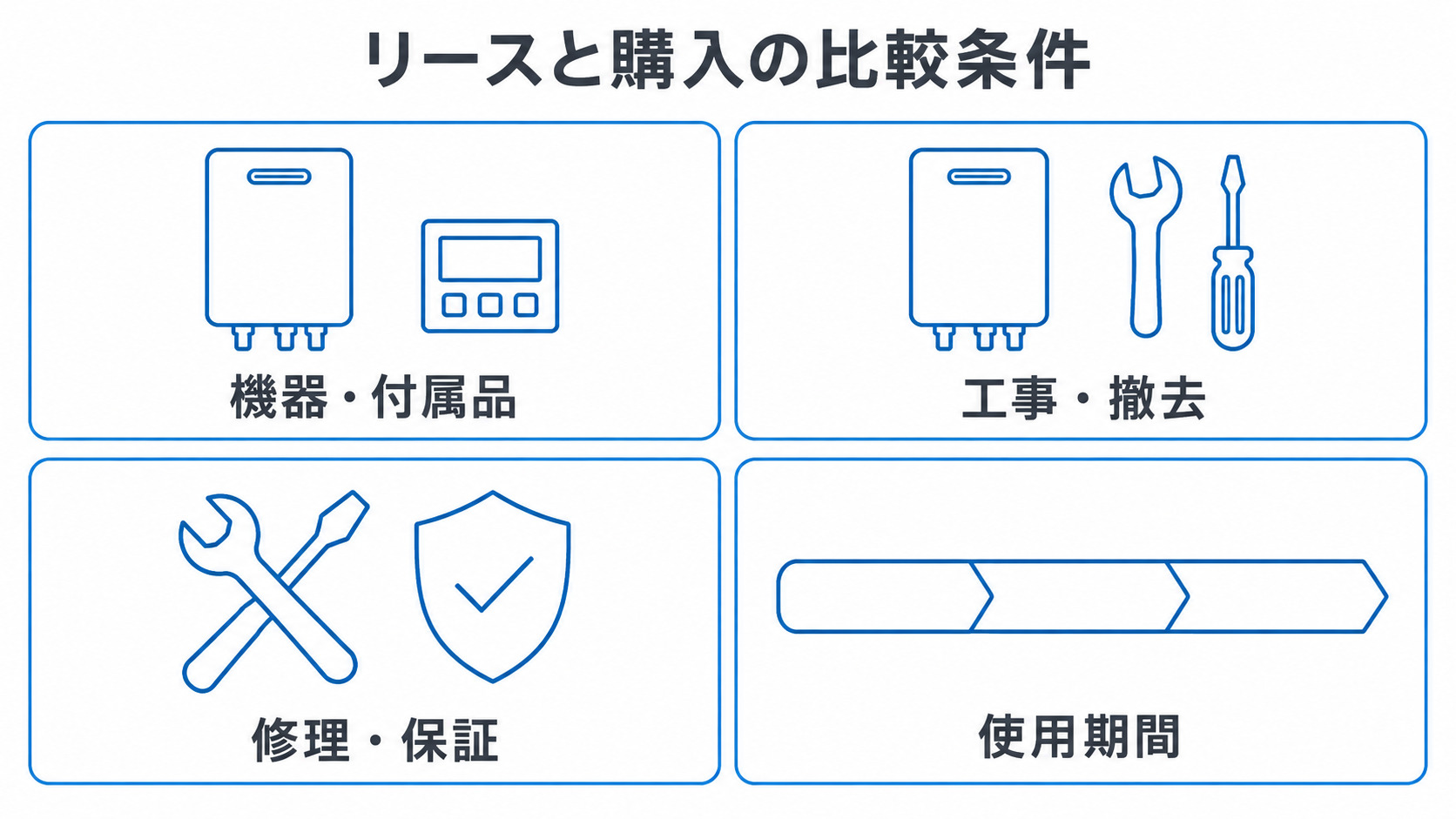 リースと購入で比べる機器・工事・修理・使用期間