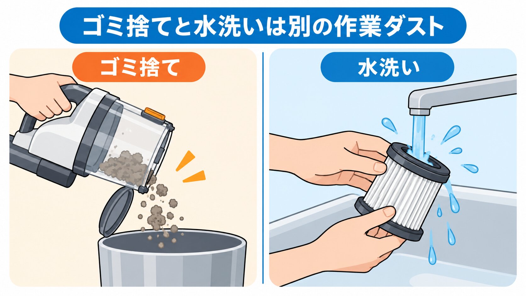 ダストカップとフィルターを分けて確認している