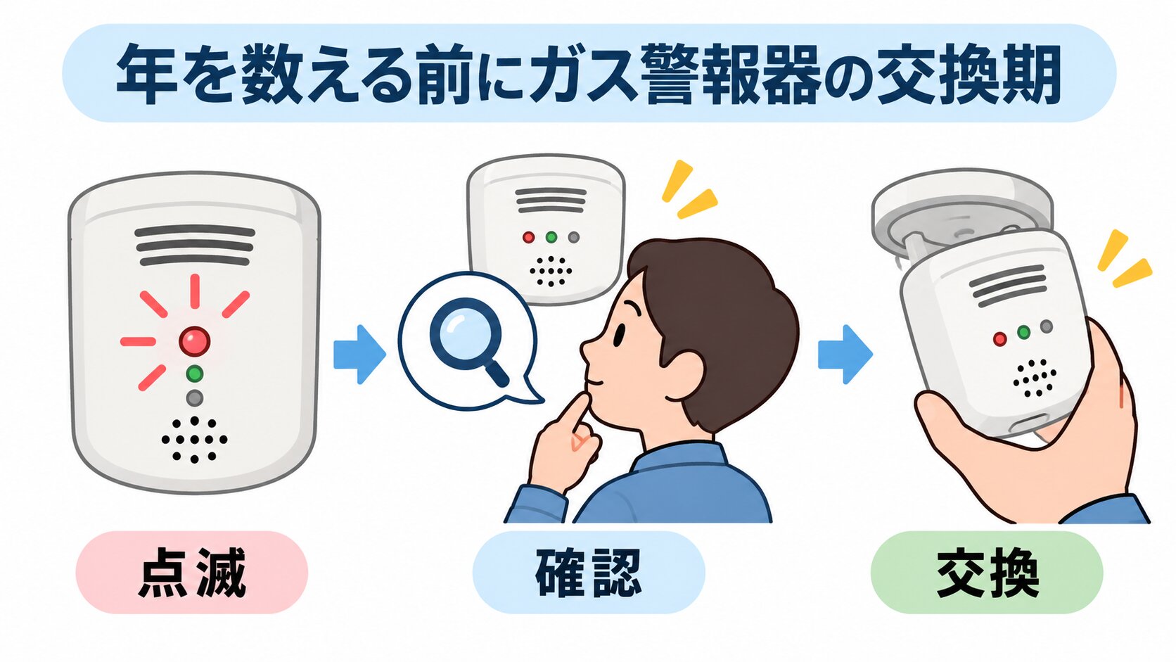壁のガス警報器のラベルをスマホで撮っている