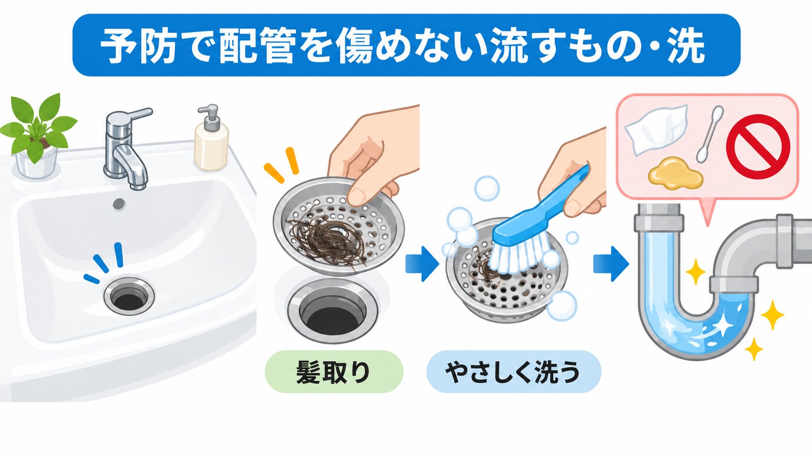 洗面台の下の排水トラップは説明書がない限り外さない