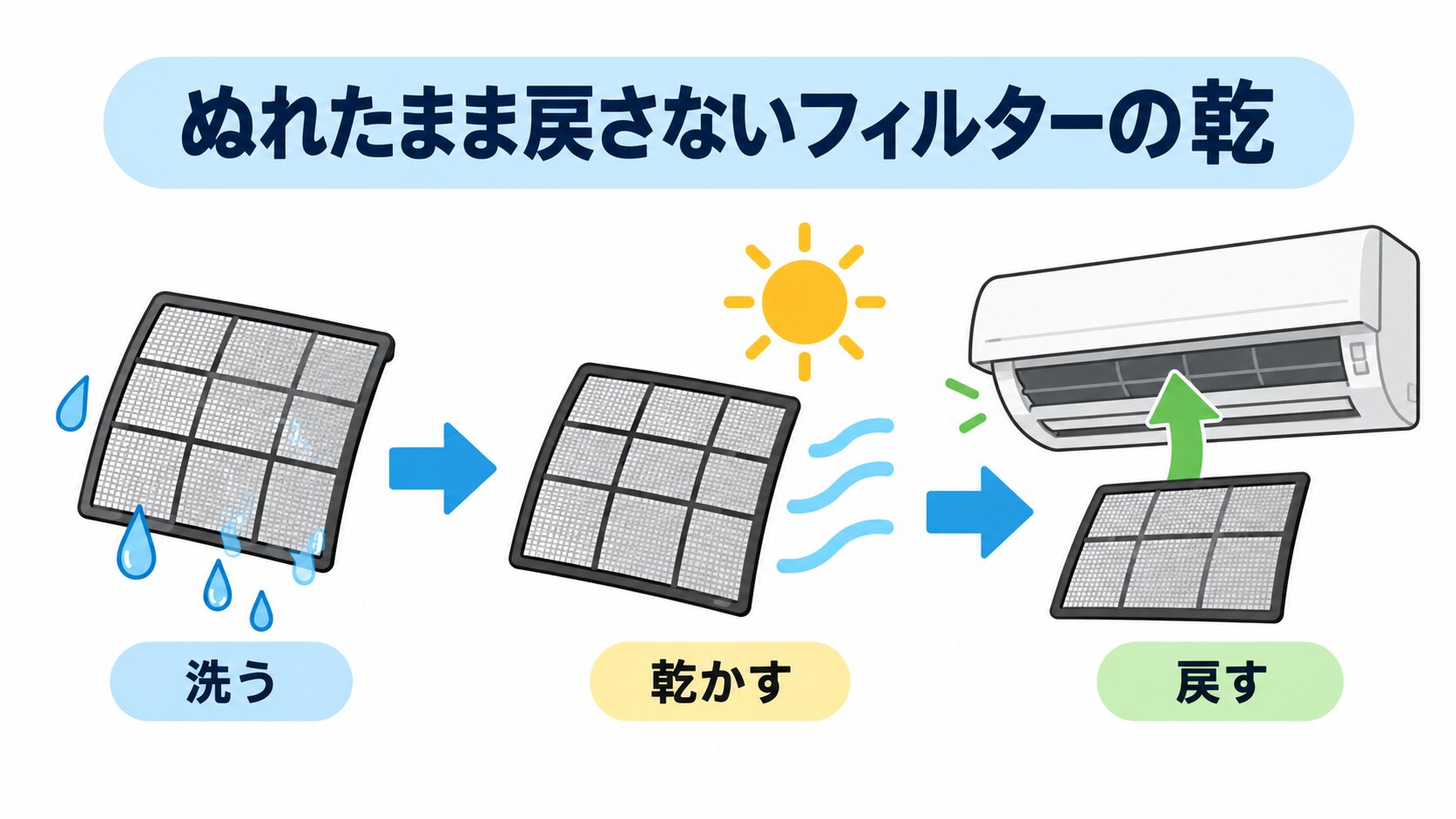 水洗いしたエアコンフィルターを室内の陰干しにしている