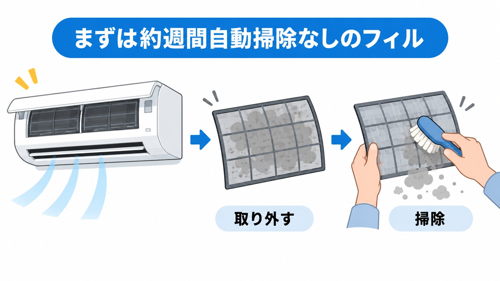 エアコンのフィルターを外して汚れを確認している