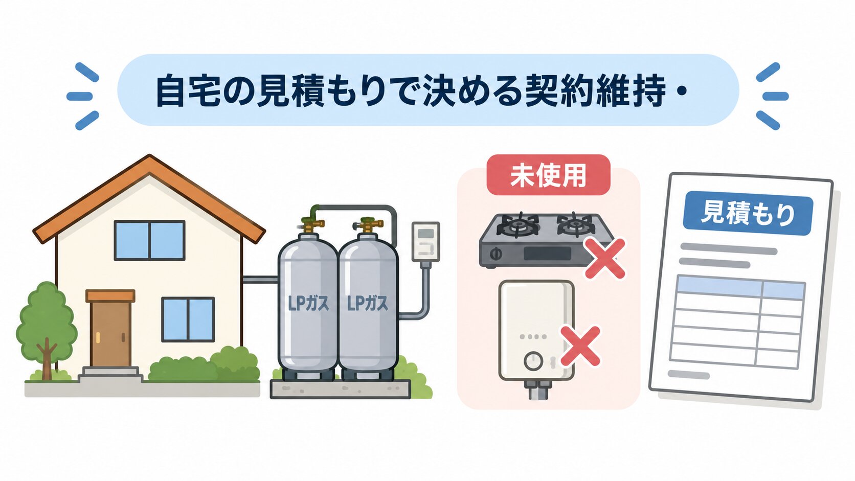 自分の数字で契約維持・一時閉栓・解約+代替を比べる分岐