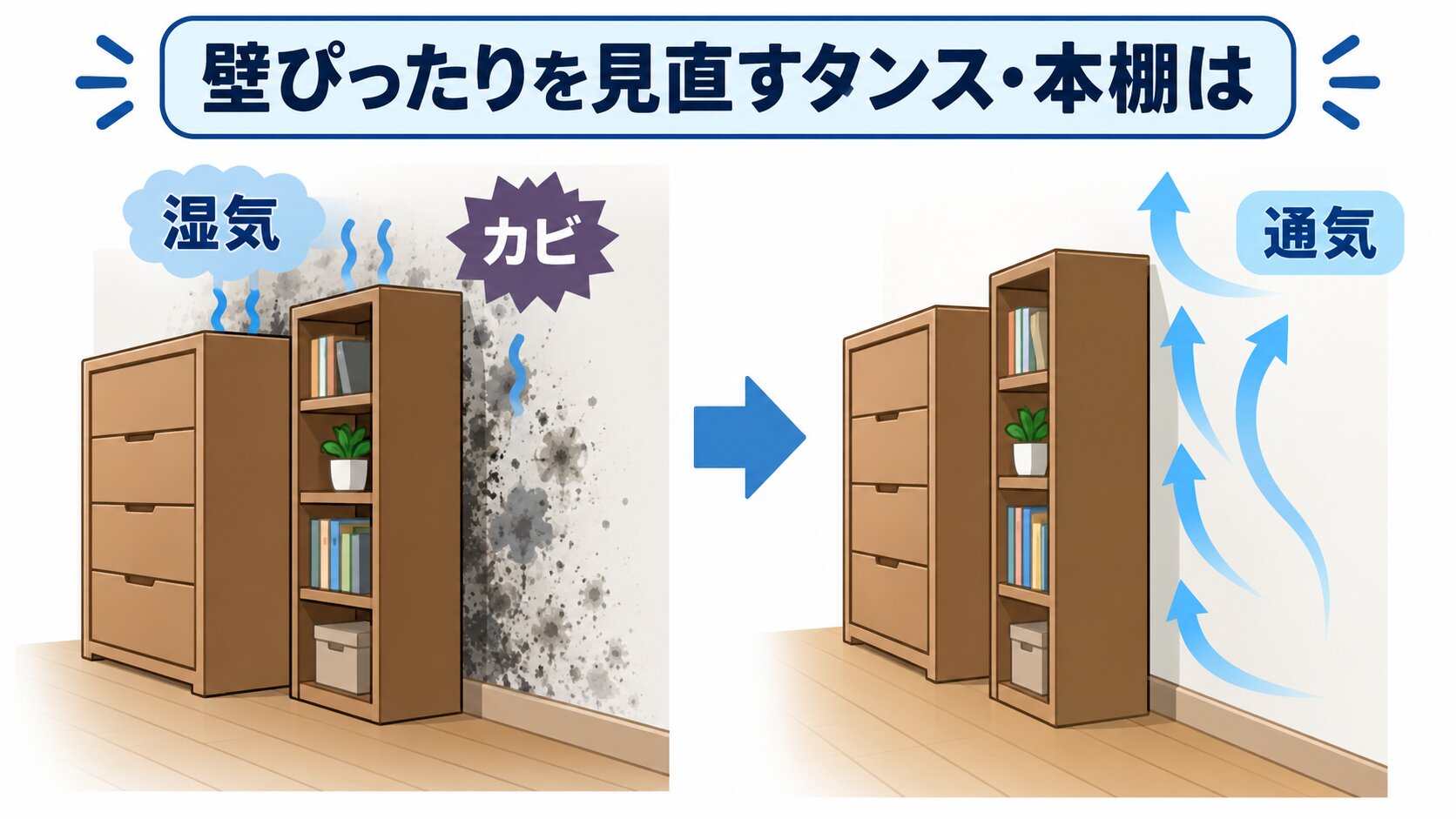 タンス・本棚とベッドヘッドを壁から離して隙間を確保した部屋の様子