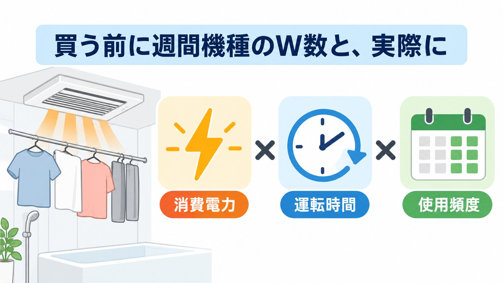 買う前に1週間メモ:モードとW数、乾いた時間、週の時間で計算