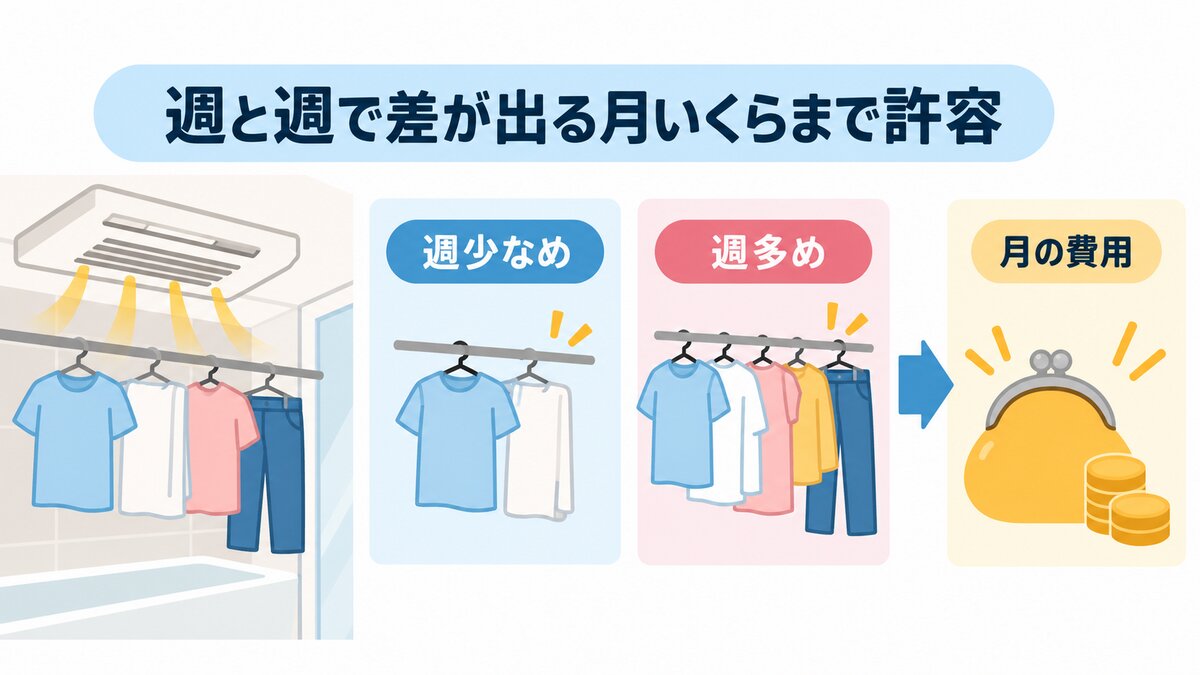 浴室乾燥と検針票を見比べる生活シーン