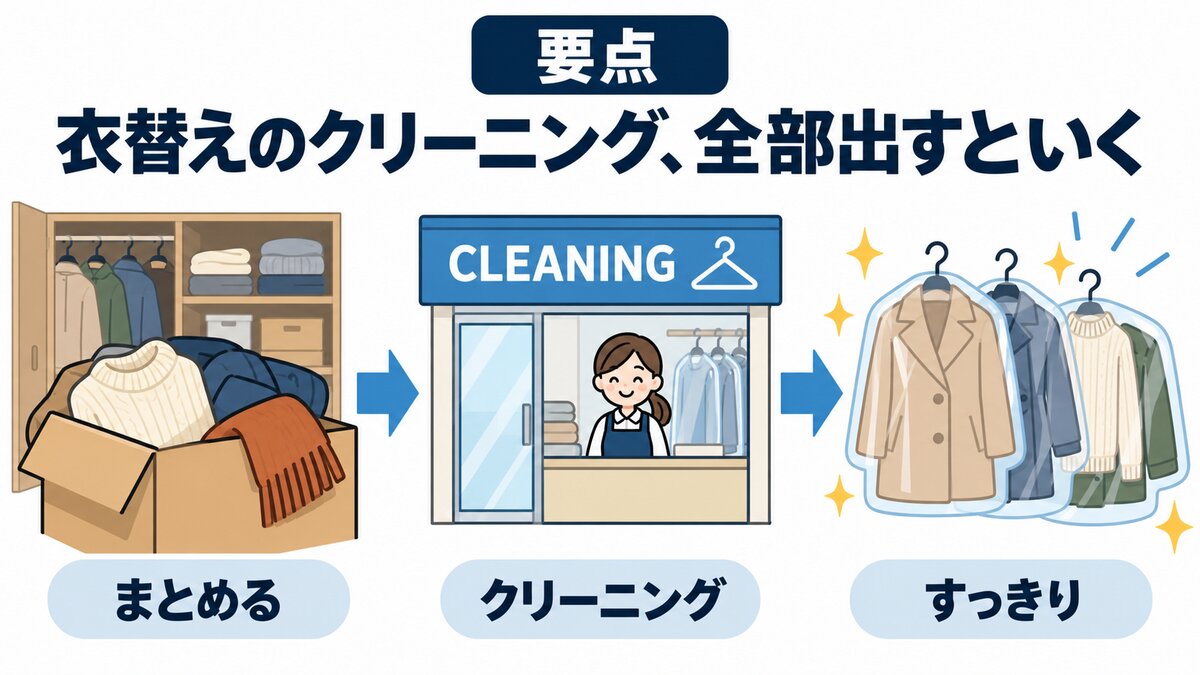 衣替えの仕分け:家洗い・店へ出す・しまうと点数の数え方