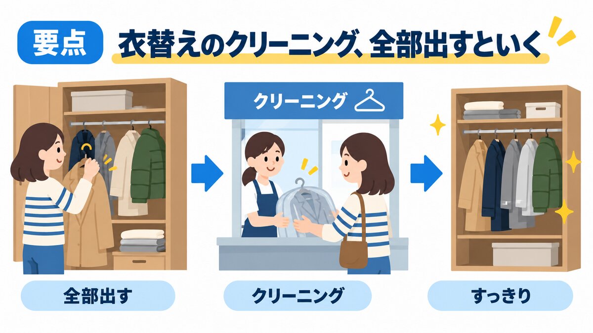 洗濯表示の目安:洗濯おけ・手洗い・クリーニングの記号