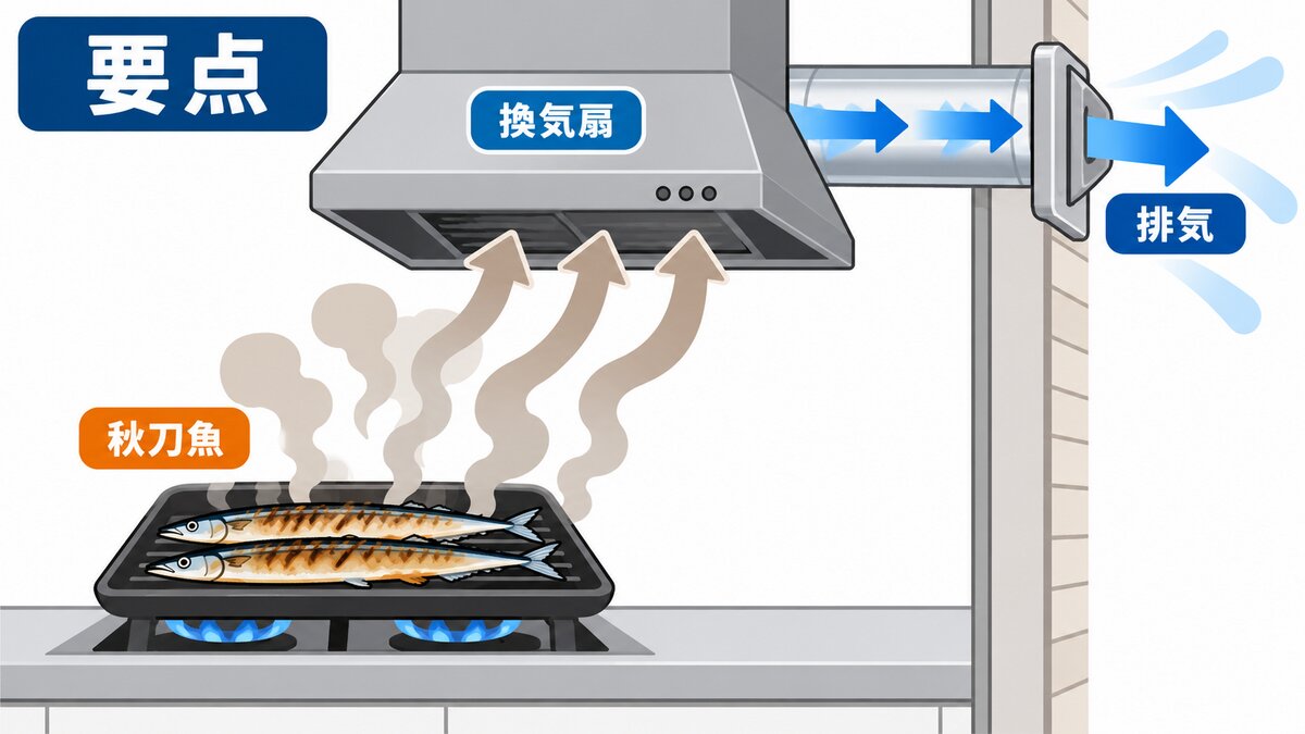 どこを拭くか(壁と床・カウンター・布製品は別扱い)