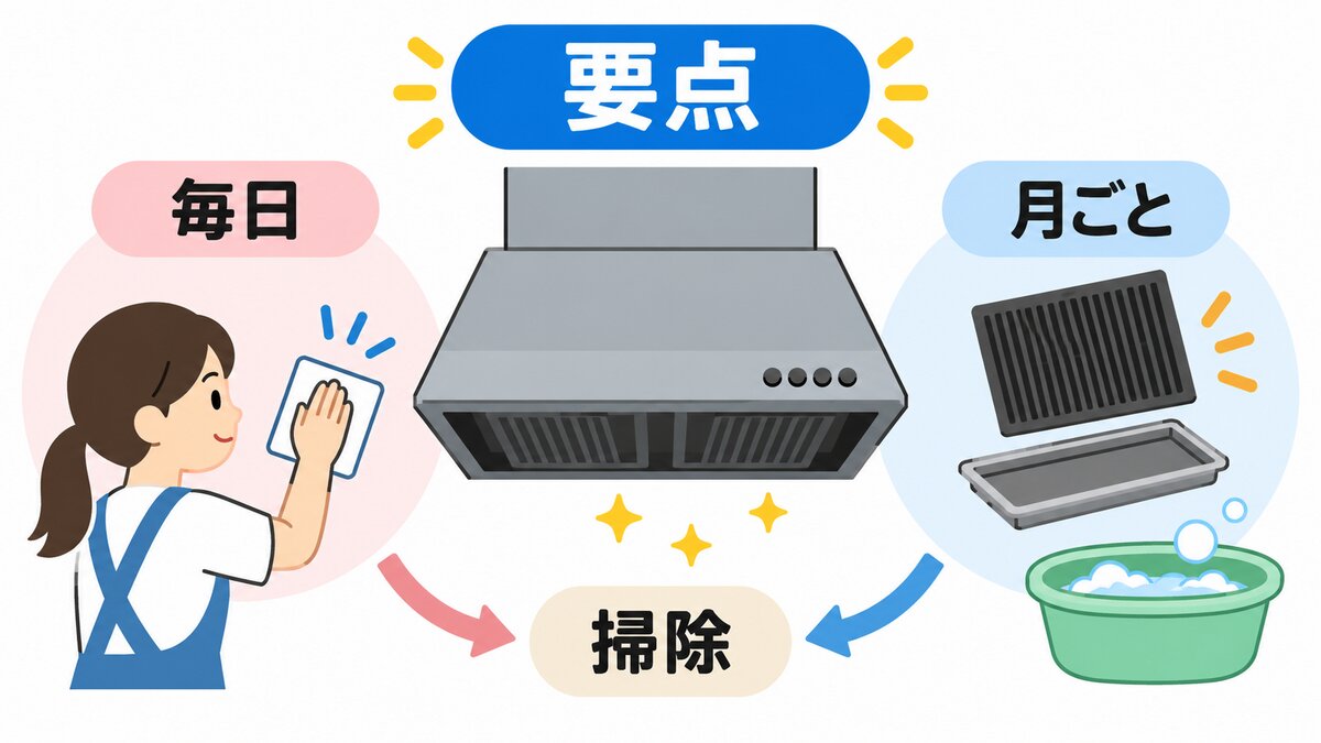 部品ごとの手入れ（整流板・フィルター・油受け・ファン）