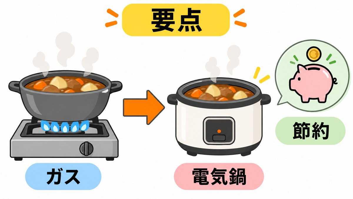 今週は一品だけ振り分ける手順