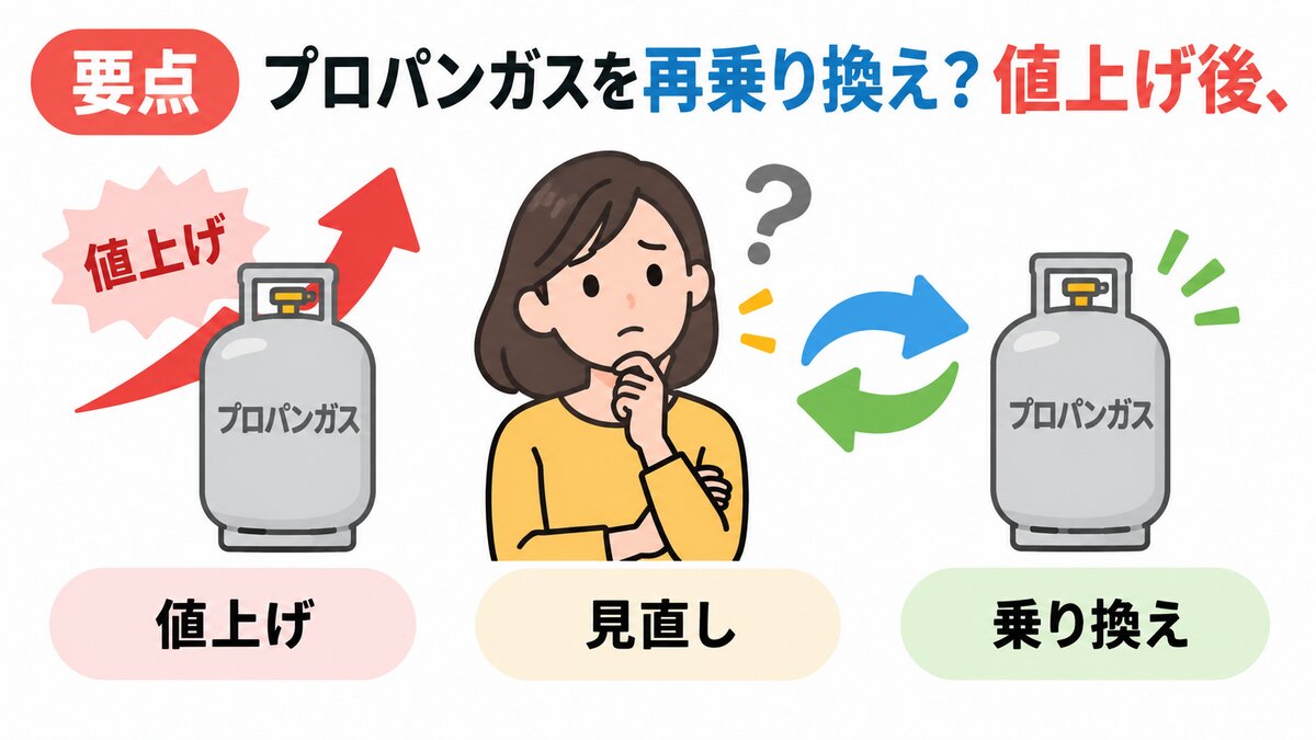 特典と毎月の料金を分けて考えるイラスト