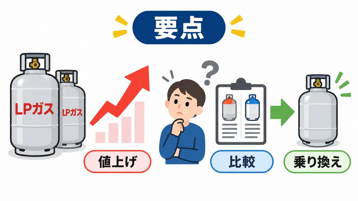 検針票12か月の使用量を今の会社と候補会社で同じ条件で比べる図