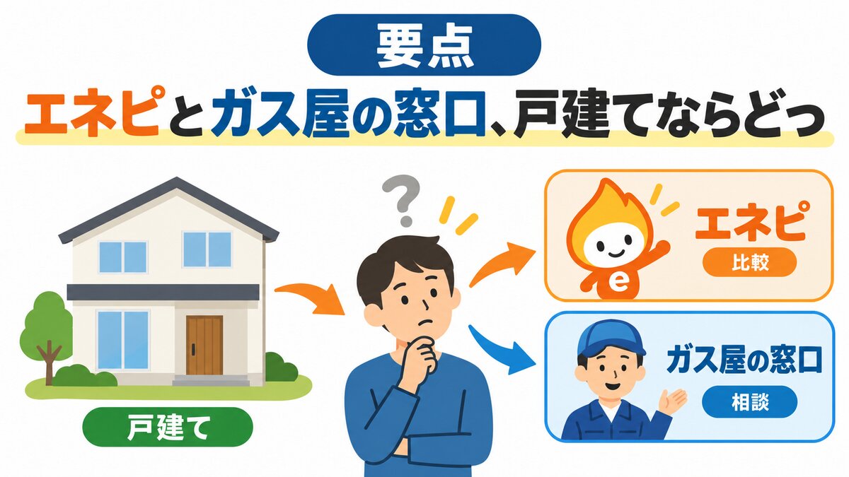 戸建てのテーブルに並べたエネピとガス屋の窓口のパンフ