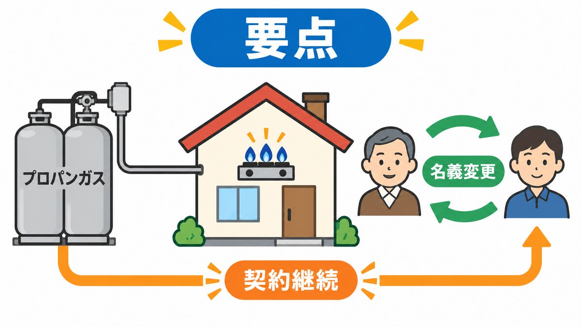 ガス会社への電話で取る4つの答え