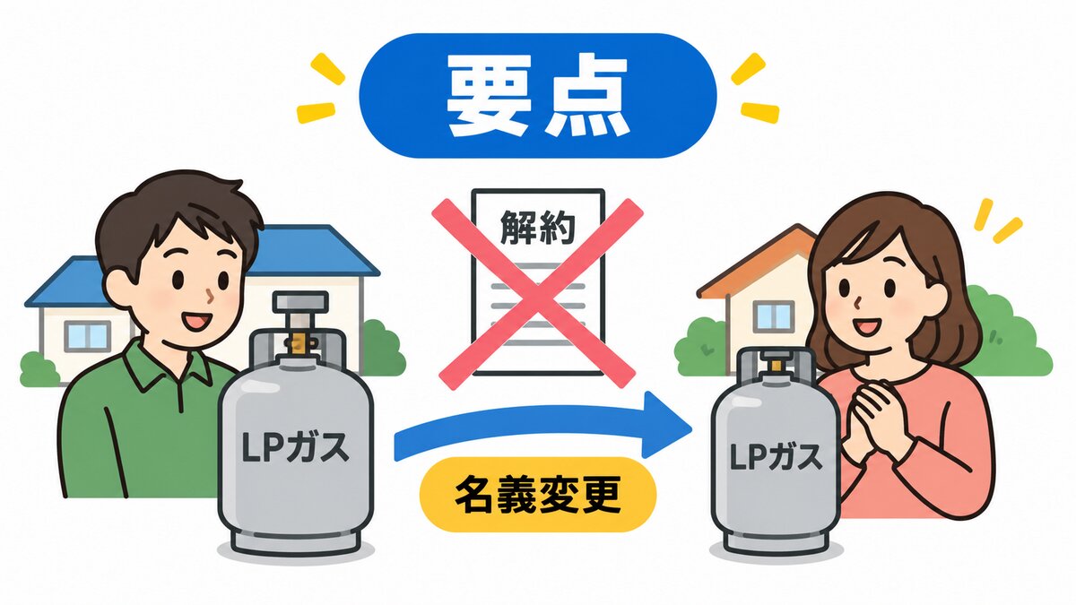 保証金・未払い・設備・料金を項目ごとに聞く