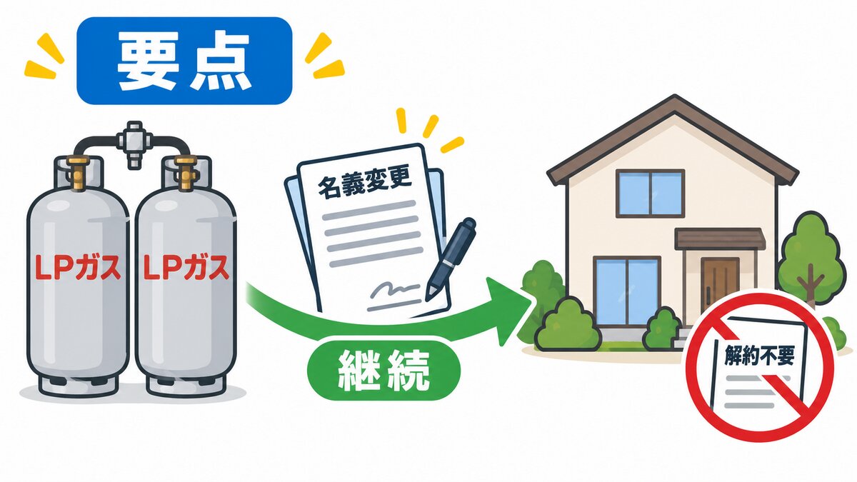 相続で住み続けるか退去するかを確認