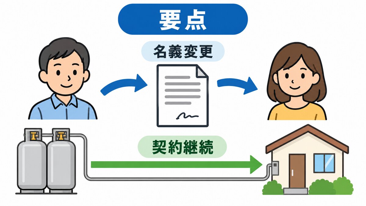 賃貸で管理会社に契約者を確認