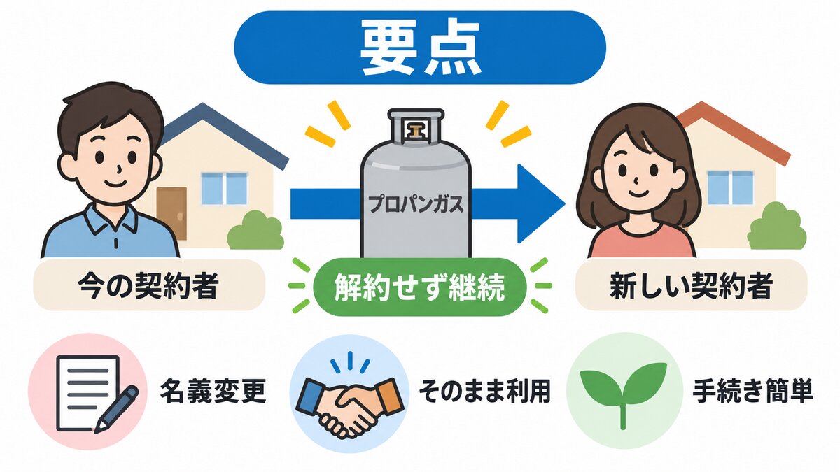 関係別の必要書類の流れ