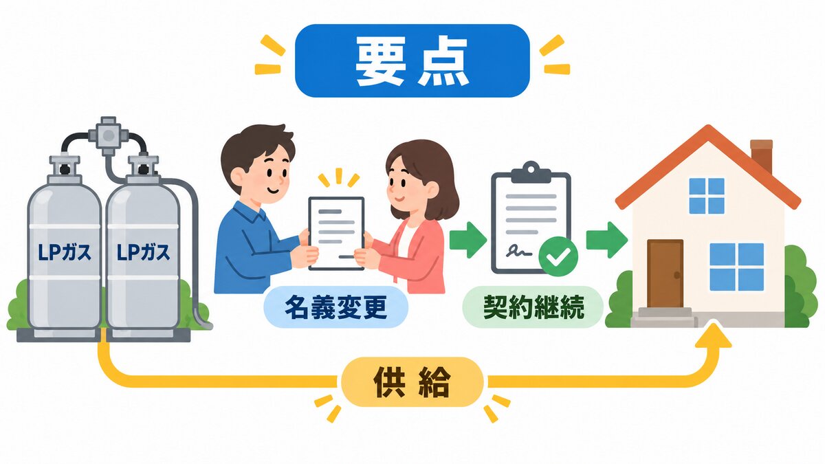 名義変更と解約新規の対比