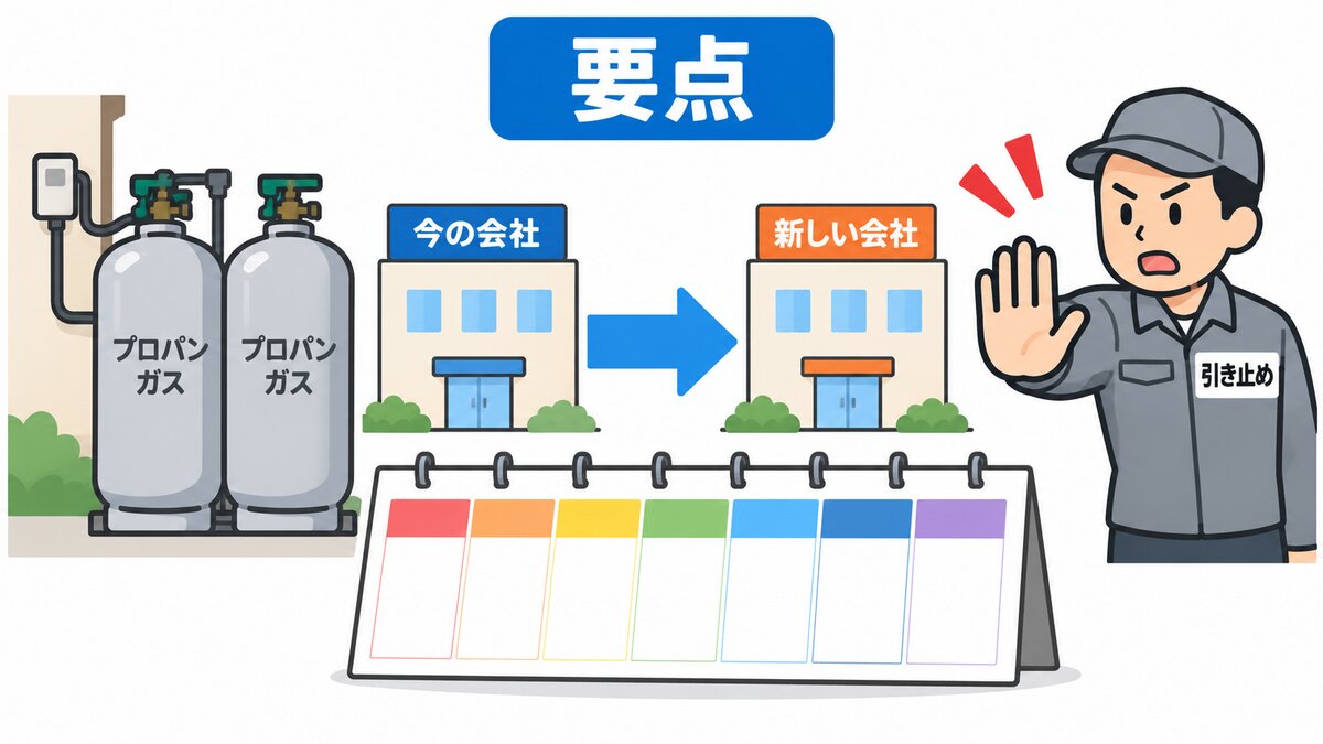 解約通知から切替までの流れ