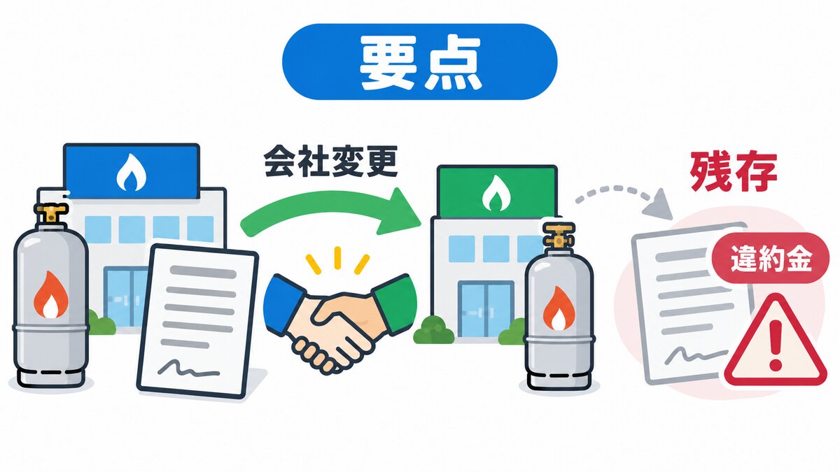 買取・無償配管残存一括・三部設備外出しの契約型の見分け