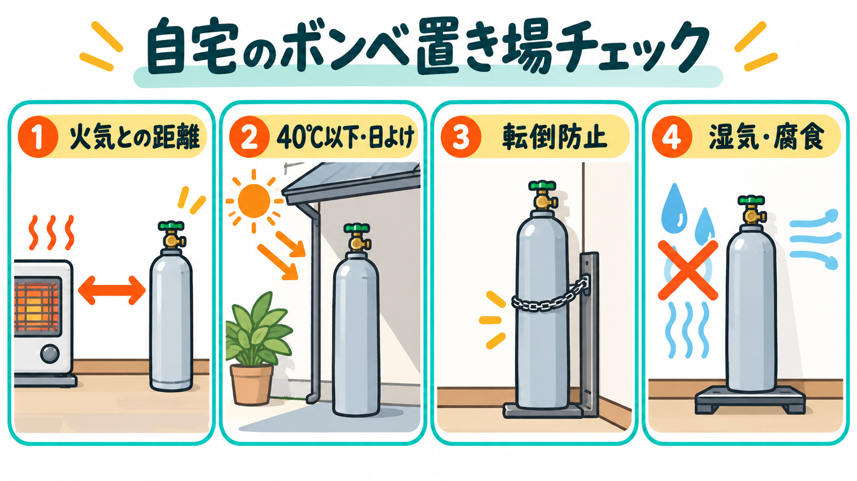 屋外に置くだけでは足りない